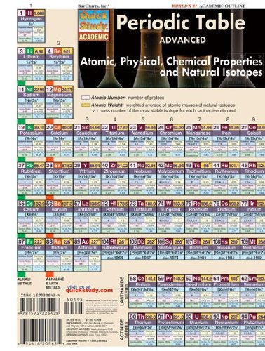 Periodic Table Advanced (Quickstudy Reference Guides - Academic)
