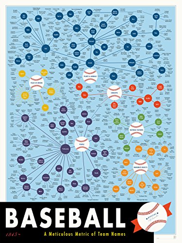 Meticulous Metric of Baseball Team Names Poster (18 X 24) By Pop Chart Lab